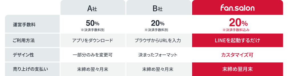 ご利用料金