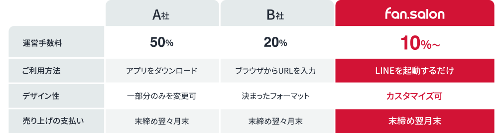 ご利用料金